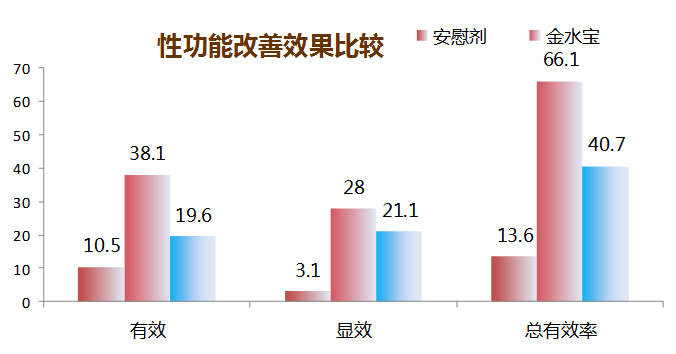 功能不好怎么办