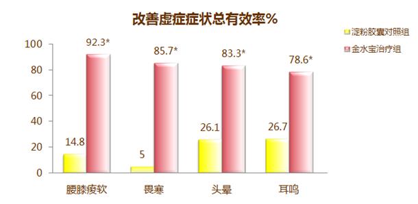 老人增加免疫力吃什么