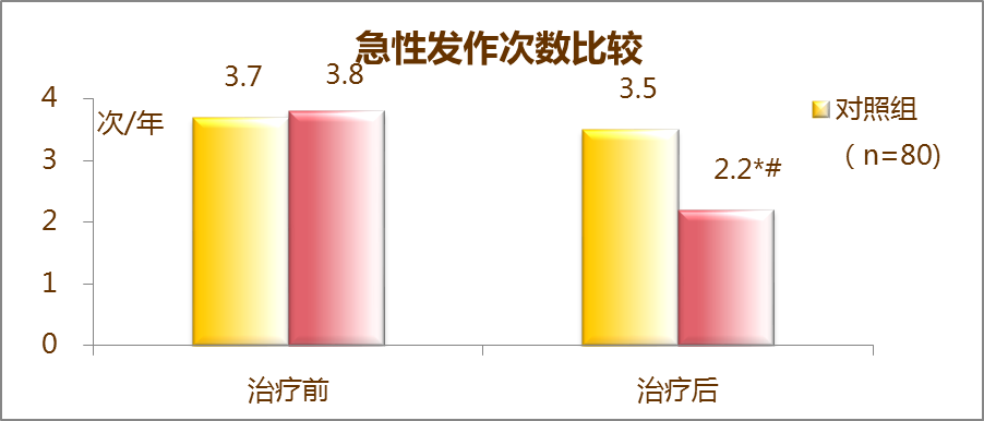 慢性支气管炎怎么治