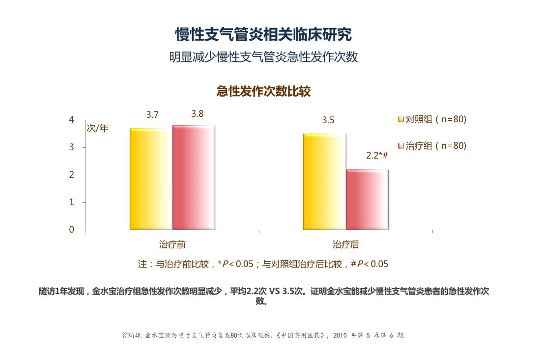 怎么治疗慢性支气管炎