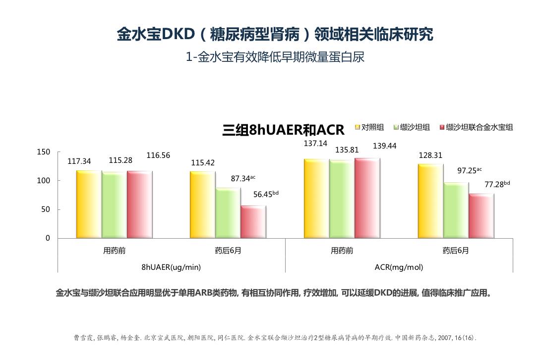 糖尿病吃金水宝