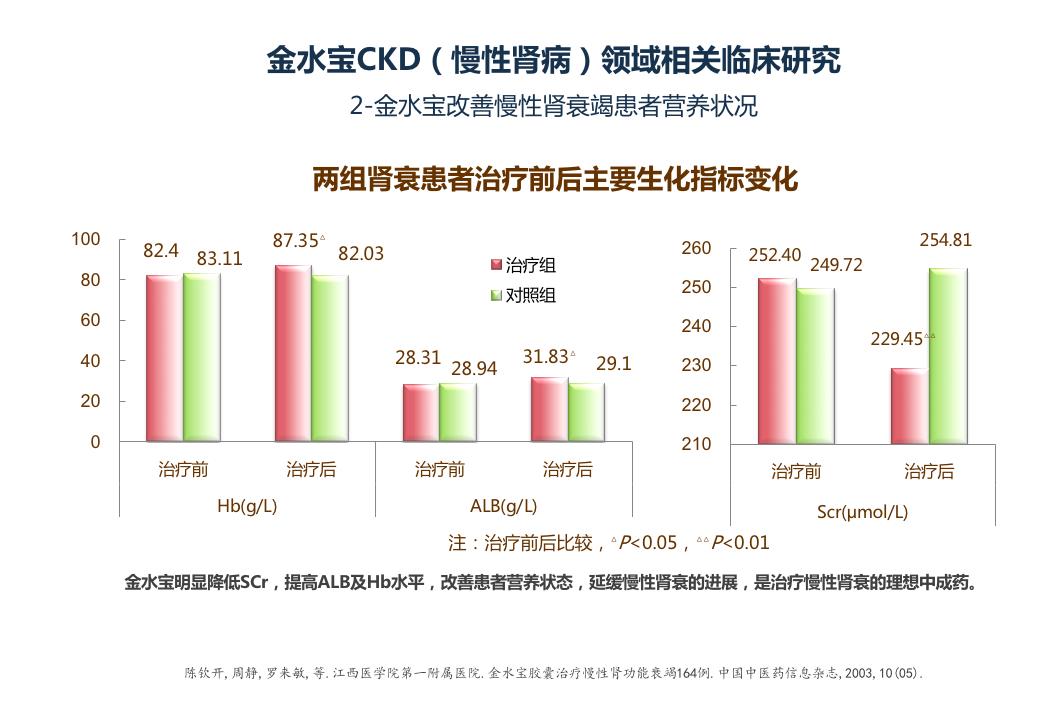 有慢性肾病的人吃什么好