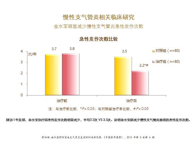 慢性支气管炎